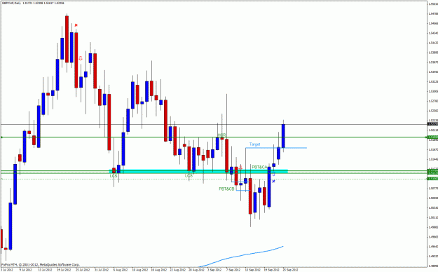 Click to Enlarge

Name: gbpchf25a.gif
Size: 29 KB