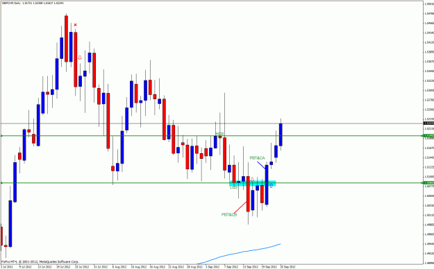 Click to Enlarge

Name: gbpchf25a3.gif
Size: 28 KB