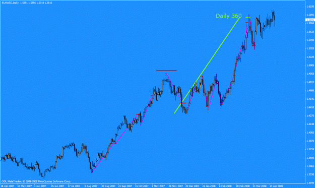 Click to Enlarge

Name: eur usd.gif
Size: 20 KB