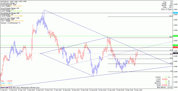 Click to Enlarge

Name: audusd_120925_h4.gif
Size: 21 KB