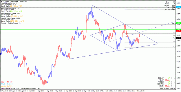 Click to Enlarge

Name: audusd_120925_h1.gif
Size: 21 KB