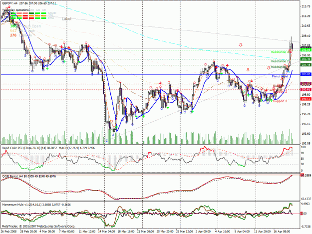 Click to Enlarge

Name: charts14.gif
Size: 50 KB