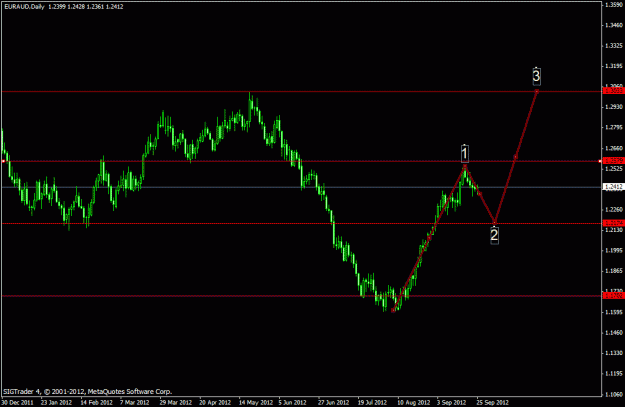 Click to Enlarge

Name: euraud wave count.gif
Size: 17 KB
