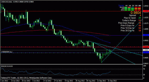 Click to Enlarge

Name: usdcad daily.gif
Size: 19 KB