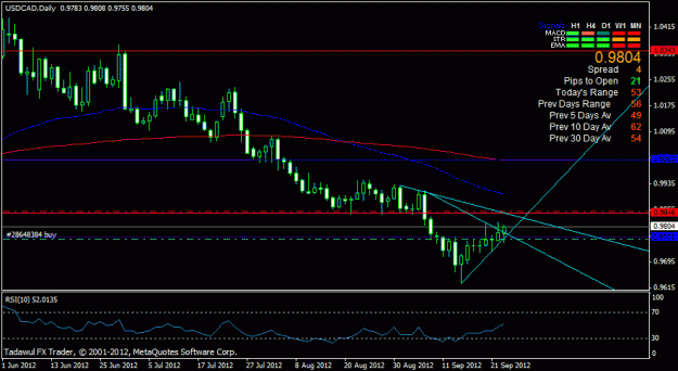 Click to Enlarge

Name: usdcad daily.gif
Size: 19 KB