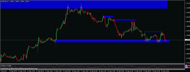 Click to Enlarge

Name: 092512 eurusd2 h1.gif
Size: 20 KB
