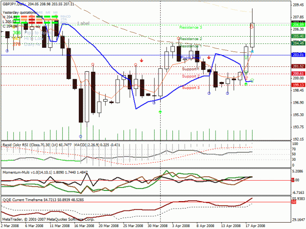 Click to Enlarge

Name: charts15.gif
Size: 30 KB