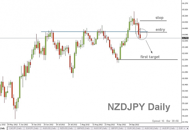 Click to Enlarge

Name: NZDJPY,Daily]_2012-09-25_23-21-04.jpg
Size: 66 KB