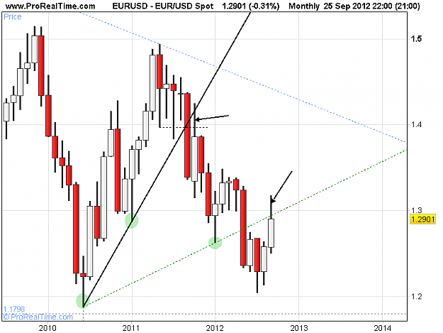 Click to Enlarge

Name: USD Spot.pnge1.png
Size: 14 KB