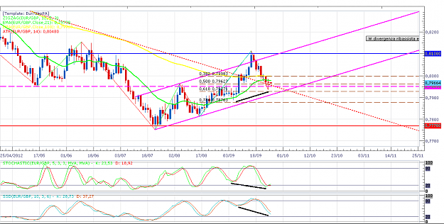 Click to Enlarge

Name: eurgbp.png
Size: 67 KB