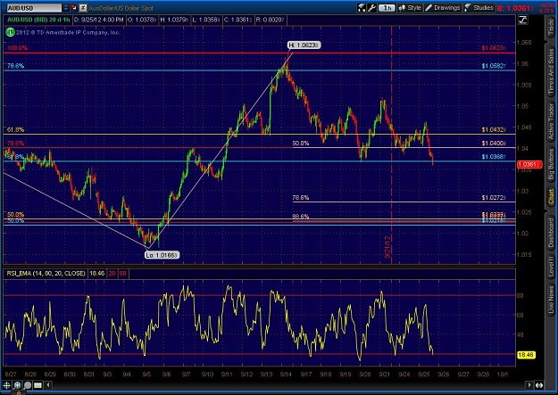 Click to Enlarge

Name: 2012-09-25-TOS_CHARTS.jpg
Size: 150 KB