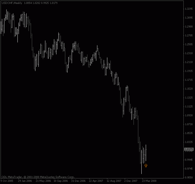 Click to Enlarge

Name: usdchf_weekly_ib.gif
Size: 10 KB