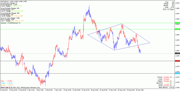 Click to Enlarge

Name: audusd_120926_h1.gif
Size: 20 KB