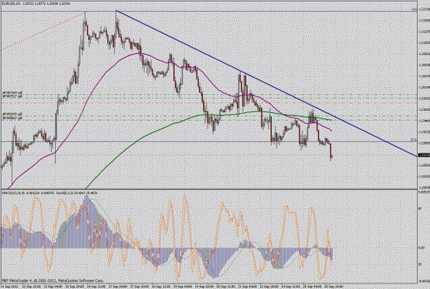 Click to Enlarge

Name: eurusd1h.gif
Size: 52 KB