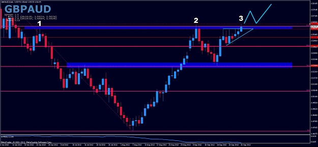Click to Enlarge

Name: gbpaud_d1_level.jpg
Size: 98 KB