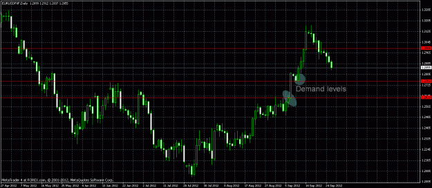 Click to Enlarge

Name: eurusd demand levels.gif
Size: 29 KB