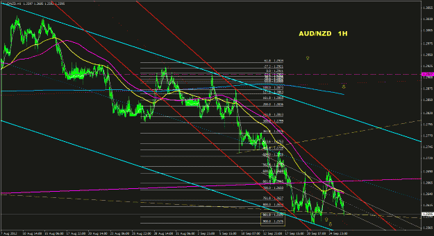 Click to Enlarge

Name: audnzd_1h_011.gif
Size: 38 KB