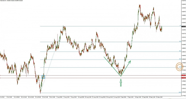 Click to Enlarge

Name: NZDUSD.jpg
Size: 94 KB