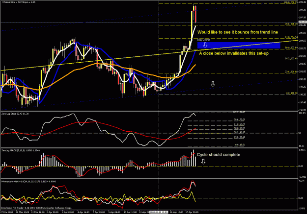 Click to Enlarge

Name: 4hr chart1.gif
Size: 34 KB