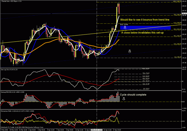 Click to Enlarge

Name: 4hr chart1.gif
Size: 34 KB