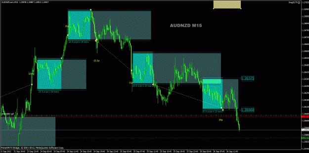 Click to Enlarge

Name: 20120926 audnzd 01.gif
Size: 39 KB