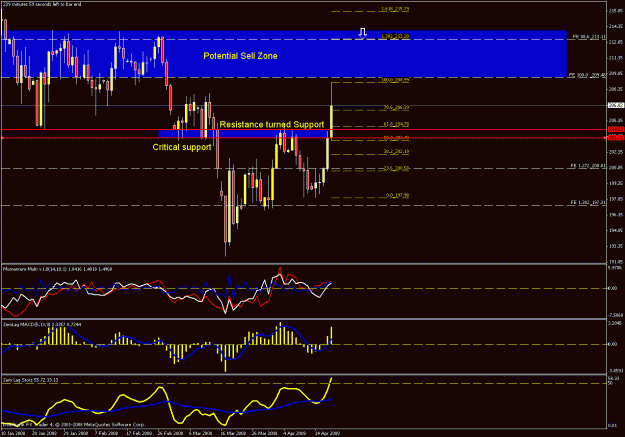 Click to Enlarge

Name: daily chart1.gif
Size: 28 KB