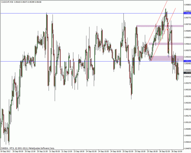 Click to Enlarge

Name: cadchf trade.gif
Size: 30 KB