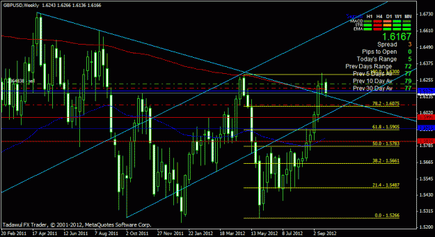 Click to Enlarge

Name: gbpusd weekly.gif
Size: 25 KB