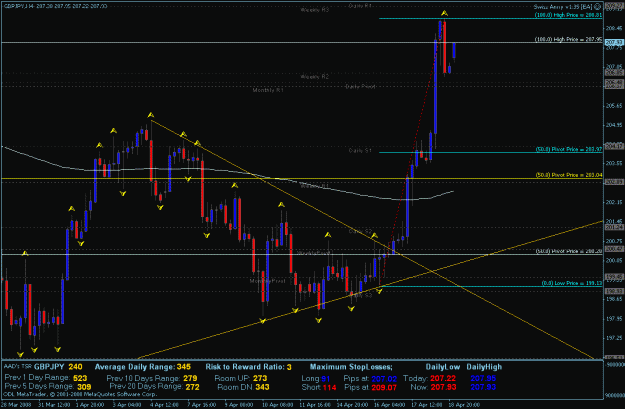 Click to Enlarge

Name: gbpjpy 4-20-2008.gif
Size: 27 KB