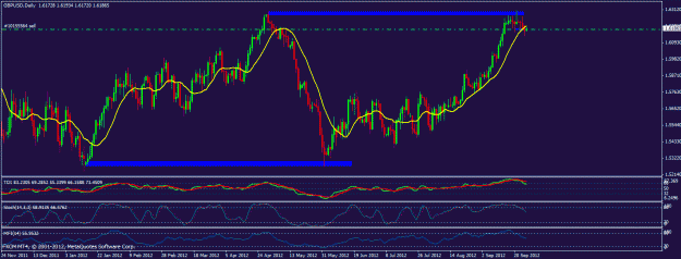 Click to Enlarge

Name: 092612 gbpusd daily.gif
Size: 28 KB