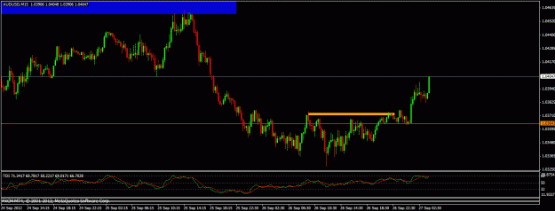 Click to Enlarge

Name: 092612 audusd m15.gif
Size: 19 KB