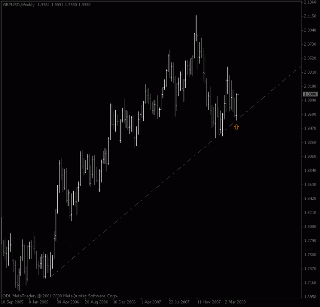 Click to Enlarge

Name: gbpusd_weekly_buob.gif
Size: 11 KB