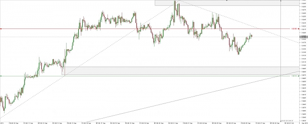 Click to Enlarge

Name: Chart_GBP_USD_Hourly_snapshot.jpg
Size: 69 KB