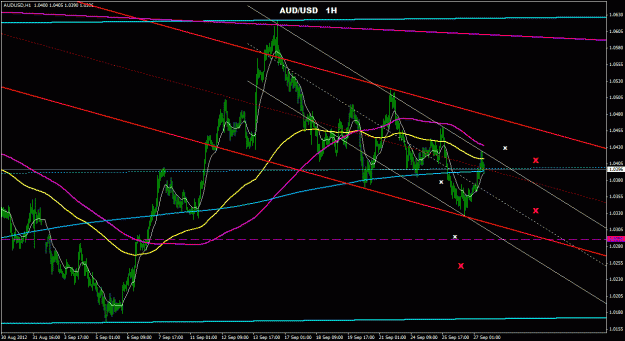 Click to Enlarge

Name: audusd_1h_011.gif
Size: 29 KB