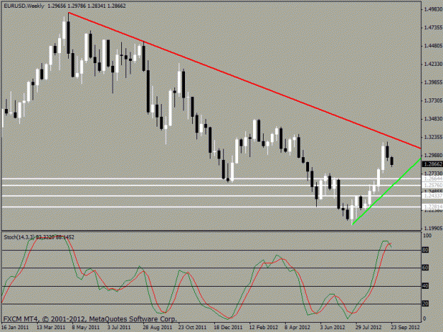 Click to Enlarge

Name: 9-27-12 eurusd -2.gif
Size: 18 KB