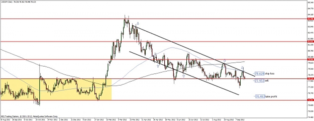 Click to Enlarge

Name: usdjpy daily 24.09.2012.jpg
Size: 94 KB