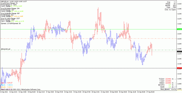Click to Enlarge

Name: gbpusd_120927_h1.gif
Size: 21 KB
