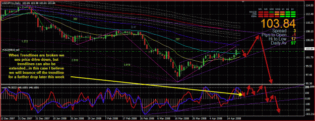 Click to Enlarge

Name: USDJPY4.GIF
Size: 52 KB