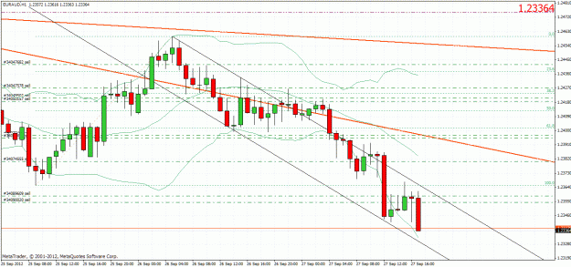 Click to Enlarge

Name: euraud2709123.gif
Size: 45 KB