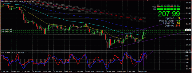Click to Enlarge

Name: GBPJPY10.GIF
Size: 40 KB