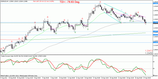 Click to Enlarge

Name: EURAUD_H4_strategy name_20120927194148.gif
Size: 19 KB