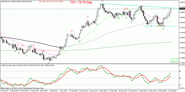 Click to Enlarge

Name: NZDUSD_H4_strategy name_20120927193919.gif
Size: 18 KB