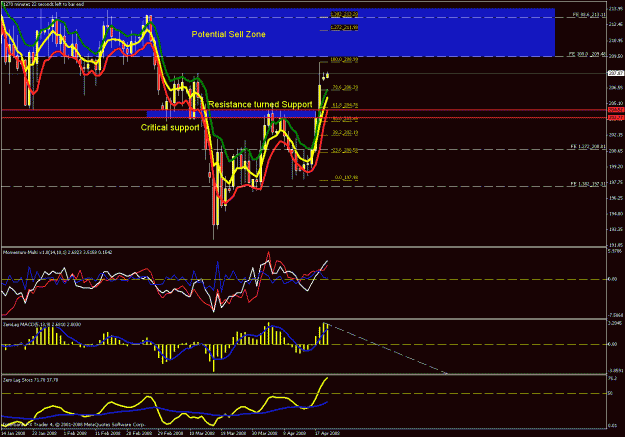 Click to Enlarge

Name: daily chart2.gif
Size: 33 KB