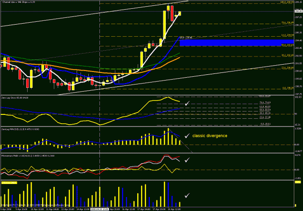 Click to Enlarge

Name: 4hr chart2.gif
Size: 30 KB