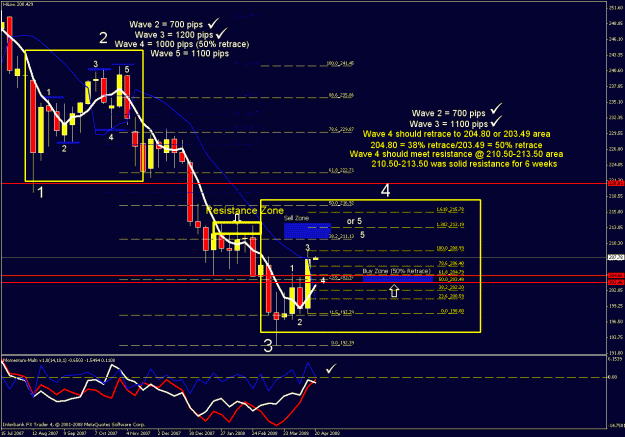 Click to Enlarge

Name: weekly chart9.gif
Size: 40 KB
