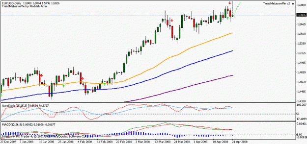 Click to Enlarge

Name: eurusd daily.gif
Size: 13 KB