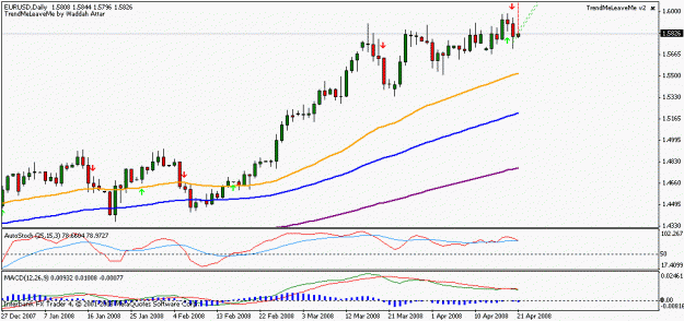 Click to Enlarge

Name: eurusd daily.gif
Size: 13 KB