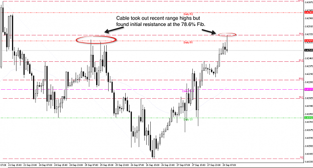 Click to Enlarge

Name: gbpusd resistance.png
Size: 88 KB