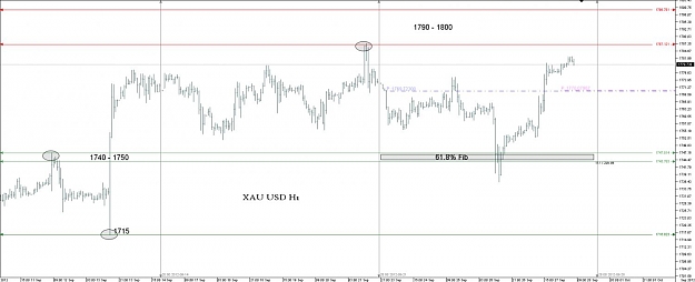 Click to Enlarge

Name: Chart_XAU_USD_Hourly_snapshot.jpg
Size: 78 KB