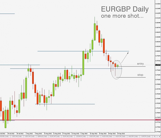 Click to Enlarge

Name: EURGBP,Daily]_2012-09-28_10-33-55.jpg
Size: 94 KB
